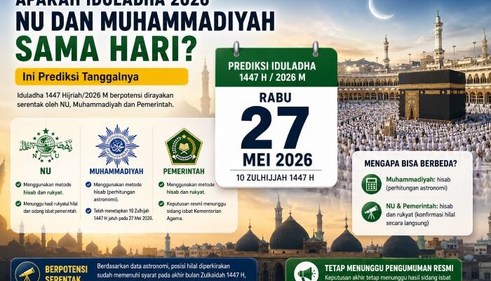 Apakah Iduladha 2026 NU dan Muhammadiyah Sama? Ini Prediksi Tanggalnya