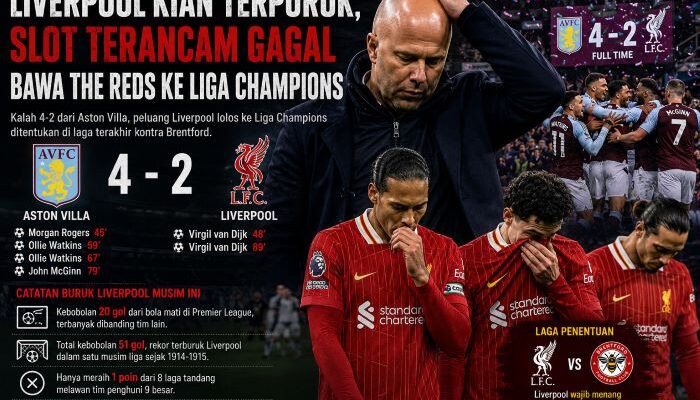 Liverpool Kian Terpuruk, Slot Terancam Gagal Bawa The Reds ke Liga Champions