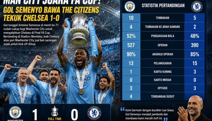 Manchester City Juara FA Cup usai Tekuk Chelsea Lewat Gol Semenyo
