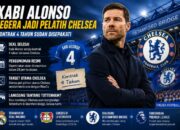 Xabi Alonso Segera Jadi Pelatih Chelsea, Kontrak Empat Tahun Sudah Disepakati