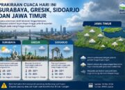 Prakiraan Cuaca Hari Ini di Surabaya, Gresik, Sidoarjo dan Jawa Timur: Waspadai Hujan Ringan hingga Petir pada Sore Hari