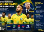 Neymar Masuk Skuad Brasil untuk Piala Dunia 2026, Ancelotti Andalkan Pengalaman Sang Bintang