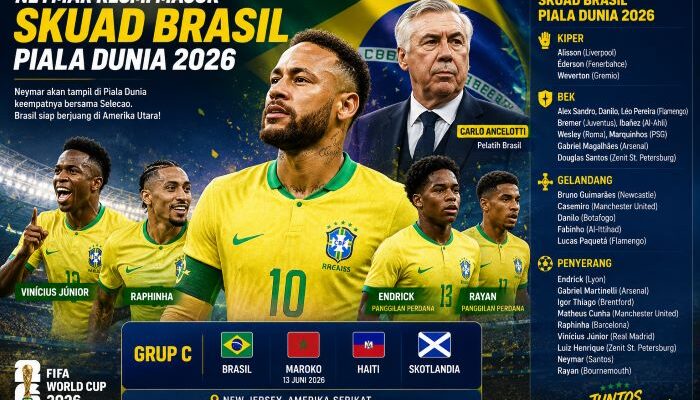 Neymar Masuk Skuad Brasil untuk Piala Dunia 2026, Ancelotti Andalkan Pengalaman Sang Bintang