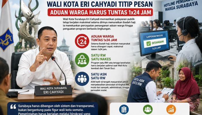 Jelang Haji, Wali Kota Eri Cahyadi Tekankan Aduan Warga Harus Tuntas dalam 1×24 Jam