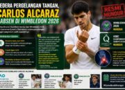 Cedera Pergelangan Tangan, Carlos Alcaraz Absen di Wimbledon 2026