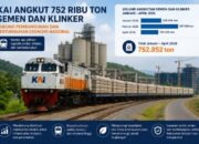 KAI Angkut 752 Ribu Ton Semen dan Klinker Sepanjang Awal 2026