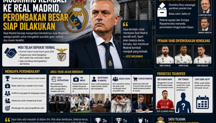 Mourinho Siap Kembali ke Real Madrid, Los Blancos Bersiap Lakukan Perombakan Besar