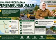 Pemkab Lumajang Prioritaskan Pembangunan Jalan untuk Dorong Ekonomi Wilayah Selatan