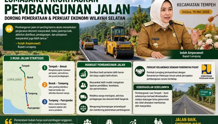 Pemkab Lumajang Prioritaskan Pembangunan Jalan untuk Dorong Ekonomi Wilayah Selatan