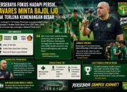 Persebaya Fokus Hadapi Persik, Tavares Minta Bajol Ijo Tak Terlena Kemenangan Besar