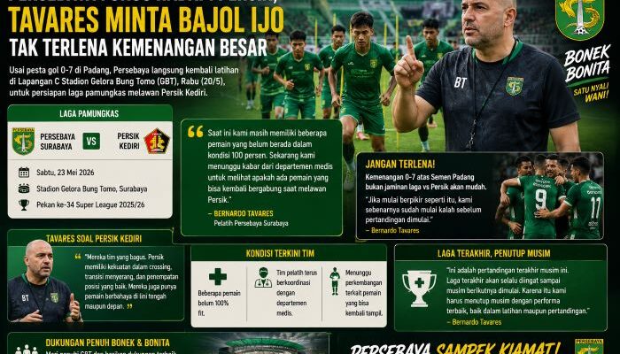 Persebaya Fokus Hadapi Persik, Tavares Minta Bajol Ijo Tak Terlena Kemenangan Besar