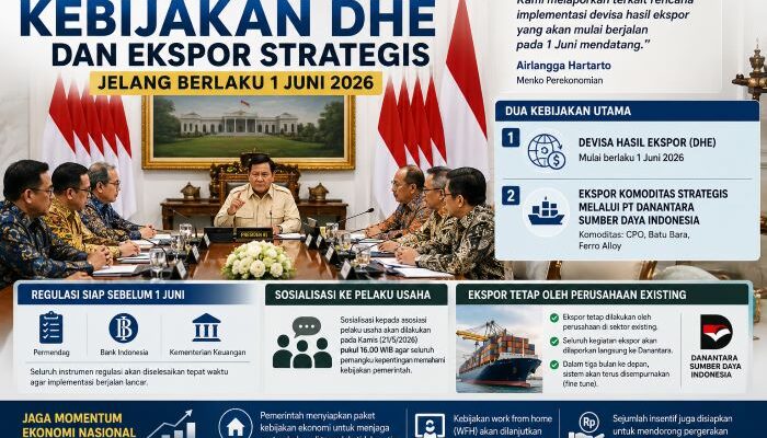 Prabowo Matangkan Kebijakan DHE dan Ekspor Strategis Jelang Berlaku 1 Juni