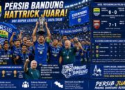 Persib Cetak Hattrick Juara, Maung Bandung Kukuhkan Dominasi di Super League 2025/2026
