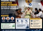 Prabowo Bahas Antisipasi Krisis Ekonomi Bersama Eks Menteri dan Mantan Gubernur BI