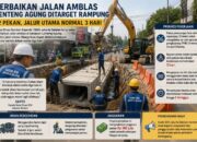 Perbaikan Jalan Amblas di Lenteng Agung Dikebut, Jalur Utama Ditarget Normal dalam Tiga Hari