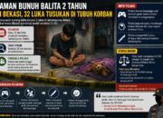 Paman Pembunuh Balita 2 Tahun di Bekasi Jadi Tersangka, Polisi Temukan Puluhan Luka pada Korban