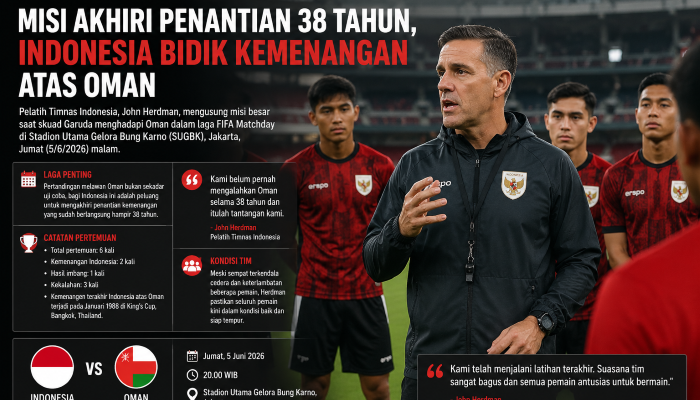 Herdman Bidik Kemenangan Bersejarah, Timnas Indonesia Siap Putus Rekor Buruk Lawan Oman