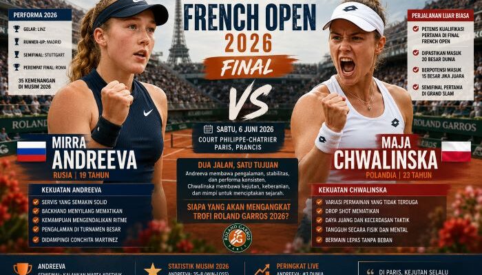 Final French Open 2026: Mirra Andreeva vs Maja Chwalinska, Duel Bintang Muda dan Kuda Hitam di Roland Garros