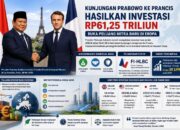 Kunjungan Prabowo ke Prancis Hasilkan Investasi Rp61,25 Triliun, Buka Peluang Mitra Baru di Eropa