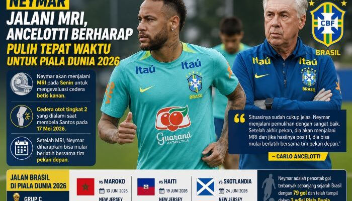 Neymar Jalani MRI, Ancelotti Berharap Bintang Brasil Pulih Tepat Waktu untuk Piala Dunia