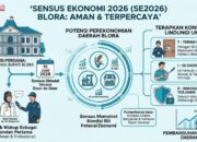 BPS Blora Mulai Sensus Ekonomi 2026 dari Rumah Dinas Bupati, Jamin Kerahasiaan Data Pelaku Usaha