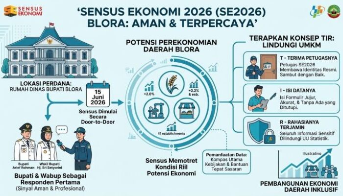 BPS Blora Mulai Sensus Ekonomi 2026 dari Rumah Dinas Bupati, Jamin Kerahasiaan Data Pelaku Usaha