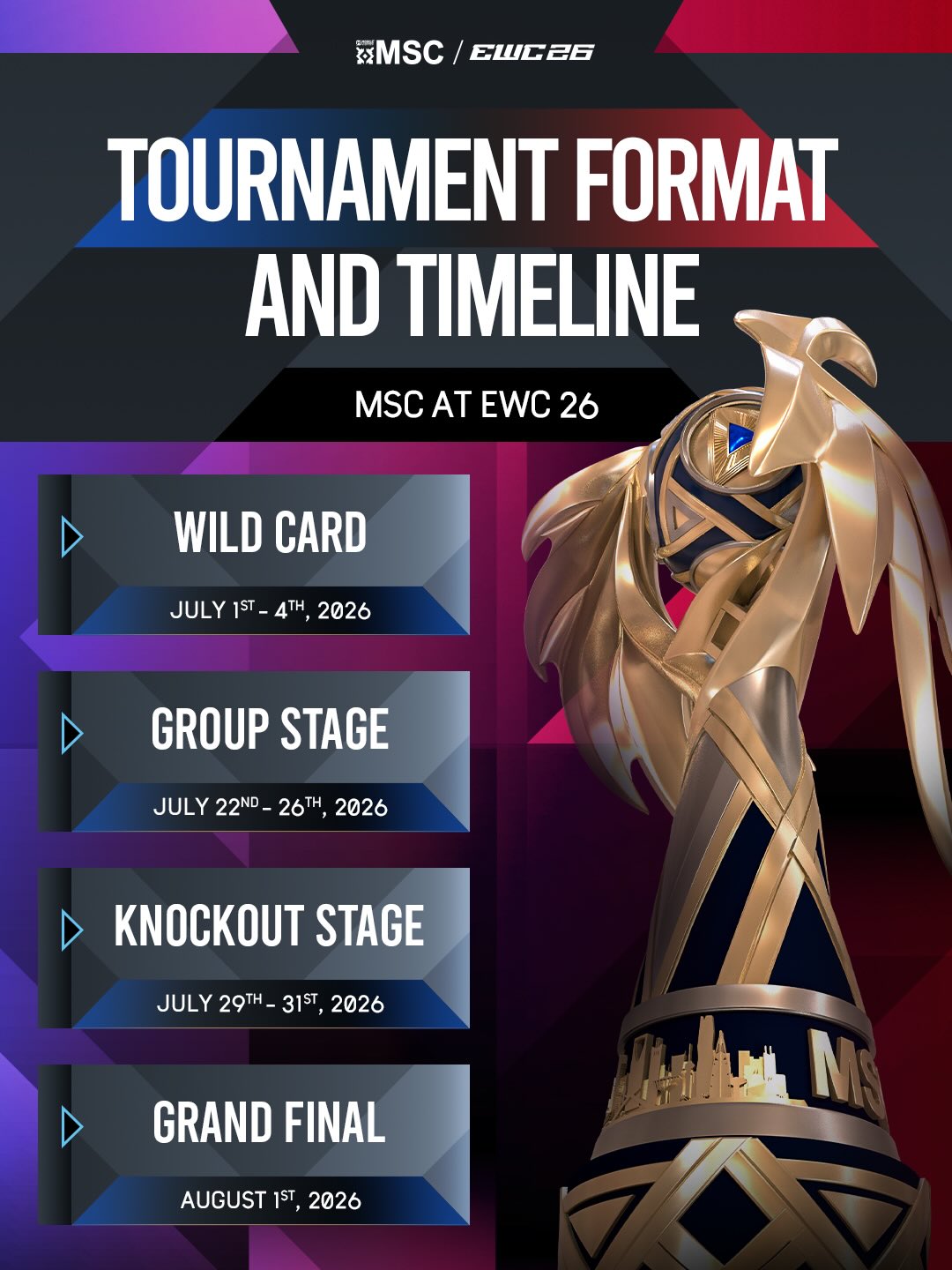 BTR dan ONIC esports Indonesia bersiap tampil di EWC 2026 Paris