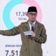 Soal Haji Khusus, Kemenhaj Hapus Lunas Tunda Ganti
