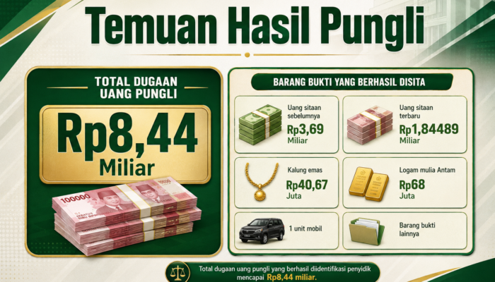 Pungli ESDM Capai Rp8,44 M