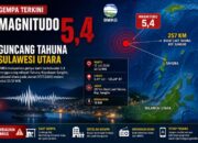 Gempa Magnitudo 5,4 Guncang Tahuna Sulawesi Utara, BMKG: Berpusat di Laut