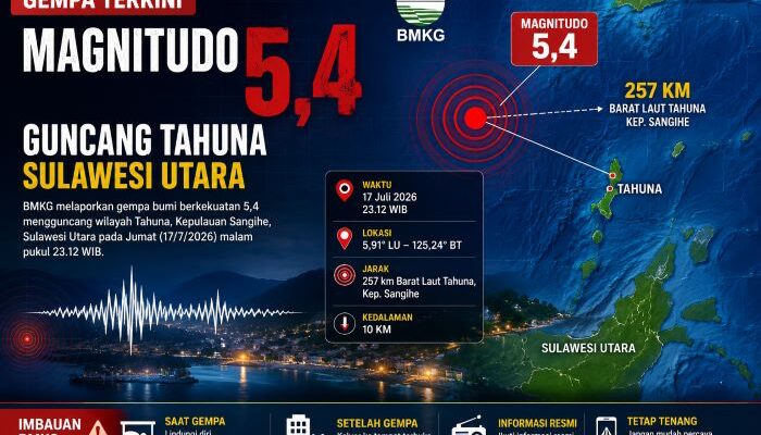 Gempa Magnitudo 5,4 Guncang Tahuna Sulawesi Utara, BMKG: Berpusat di Laut