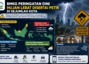 BMKG Keluarkan Peringatan Dini, Hujan Lebat Disertai Petir Berpotensi Terjadi di Sejumlah Kota