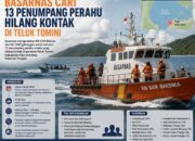 Basarnas Kerahkan KN SAR Bhisma Cari 13 Penumpang Perahu Hilang Kontak di Teluk Tomini
