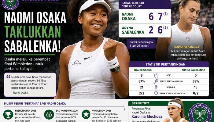 Naomi Osaka Singkirkan Aryna Sabalenka