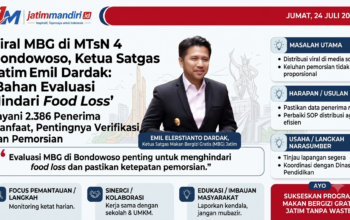 viral MBG di MTsN 4