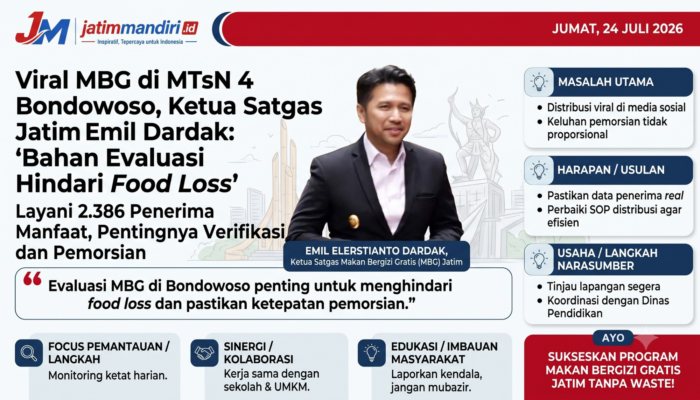 Viral MBG di MTsN 4 Bondowoso, Ketua Satgas Jatim Emil Dardak: ‘Bahan Evaluasi Hindari Food Loss’
