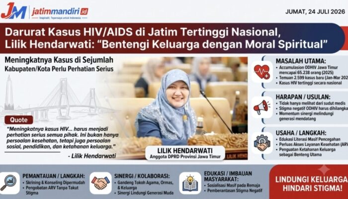 Kasus HIV/AIDS Jawa Timur Tertinggi Nasional, Anggota DPRD Jatim Lilik Hendarwati Desak Penanganan Lintas Sektor