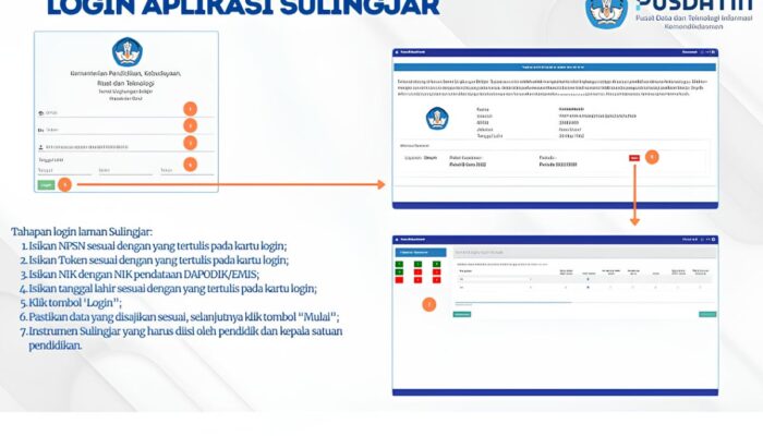 Panduan Lengkap Mengatasi Kendala Login Sulingjar 2026