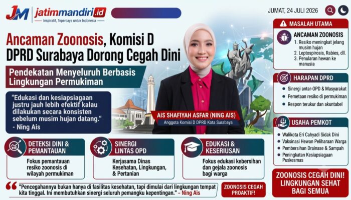 Ancaman Zoonosis, Komisi D DPRD Surabaya Dorong Cegah Dini