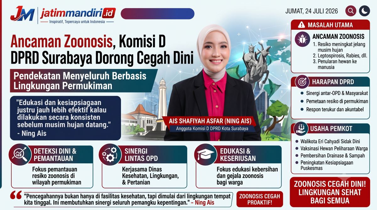 zoonosis