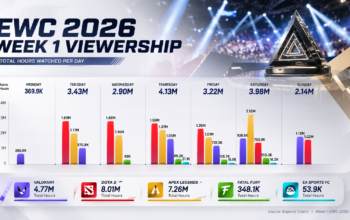chart-ewc-2026