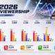 chart-ewc-2026