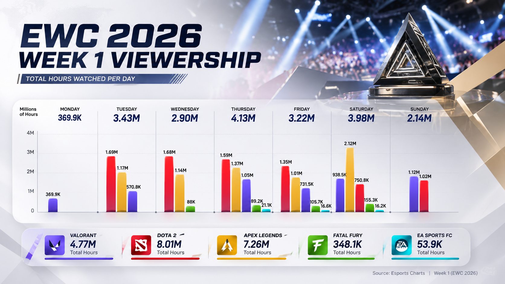 chart-ewc-2026