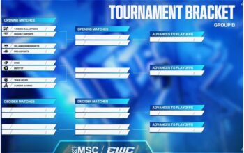 Hasil drawing grup MSC EWC 2026 Paris dengan ONIC dan Team Vitality di grup berbeda