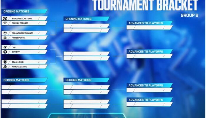 Drawing Grup MSC EWC 2026 Dirilis, ONIC Masuk Grup Neraka Bersama Selangor dan Team Liquid PH
