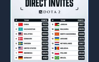 Roster Timnas Dota 2 Indonesia yang raih direct invite ke Esports Nations Cup ENC 2026 Riyadh