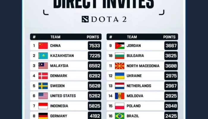 Timnas Dota 2 Indonesia Raih Direct Invite ENC 2026, Whitemon dan Mikoto Jadi Kunci