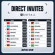 Timnas Dota 2 Indonesia Raih Direct Invite ENC 2026, Whitemon dan Mikoto Jadi Kunci