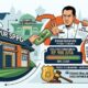 Seret Nama Plt Bupati, Polres Tulungagung Dalami Kasus Dugaan Penipuan Titik Lokasi SPPG
