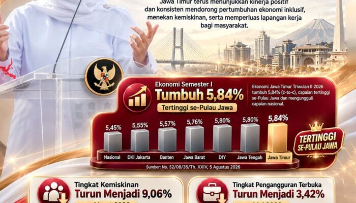 Ekonomi Jatim Semester I 2026 Tumbuh Melampaui Nasional